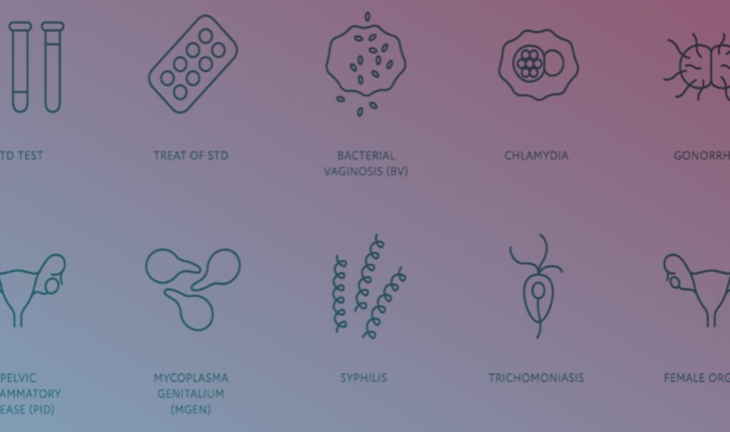 Line drawings of STI tests and conditions: blood test, STD treatment, bacterial vaginosis, chlamydia, gonorrhea, pelvic inflammatory disease, mycoplasma genitalium, syphilis, trichomoniasis, female organs.